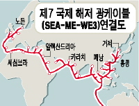 ���� ���� ���� ���� �����̺� ����7 �����������̺�(SEA-ME-WE3)��  ����